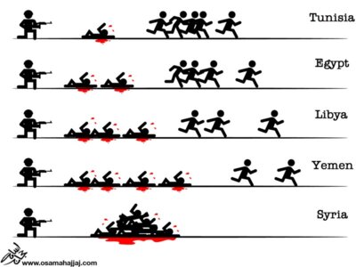 Arab Spring Death Toll - by Osama Hajjaj