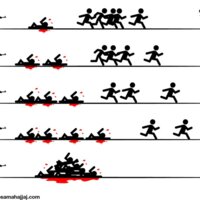 Arab Spring Death Toll - by Osama Hajjaj